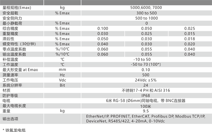 BM80 技術參數.png