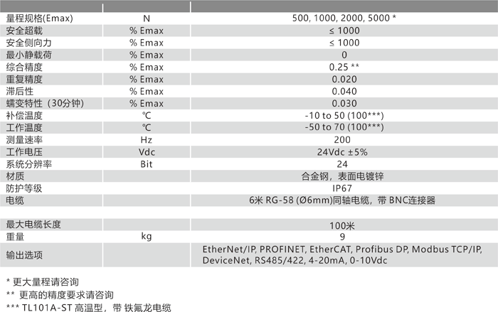 TL101A 技術參數.png