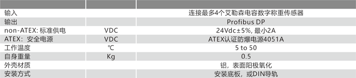 4X35A 技術參數.png