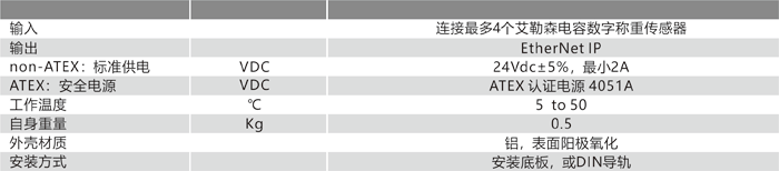 4X50 EherNet IP 技術參數.png