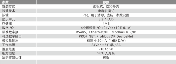 5024G重量儀表 技術參數.png